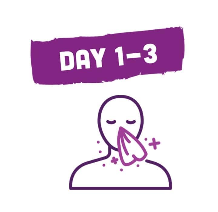 day 1 label with icon of human wiping nose from common cold
